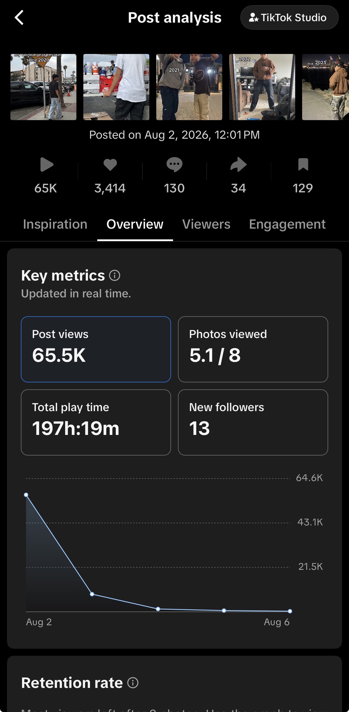 TikTok analytics showing 65.5K views